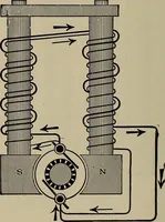 An illustration from The elements of dynamic electricity and magnetism (1903)