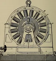 An illustration from The elements of dynamic electricity and magnetism (1903)