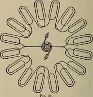 An illustration from The elements of dynamic electricity and magnetism (1903)