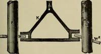 An illustration from The elements of dynamic electricity and magnetism (1903)