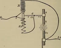 An illustration from The elements of dynamic electricity and magnetism (1903)