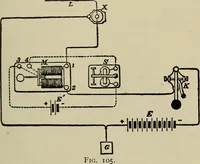 An illustration from The elements of dynamic electricity and magnetism (1903)