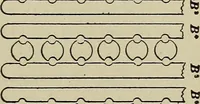 An illustration from The elements of dynamic electricity and magnetism (1903)
