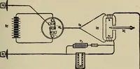 An illustration from The elements of dynamic electricity and magnetism (1903)