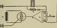 An illustration from The elements of dynamic electricity and magnetism (1903)
