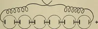 Picture 12 of 113 from The elements of dynamic electricity and magnetism (1903), leaf 46