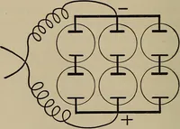 An illustration from The elements of dynamic electricity and magnetism (1903)