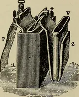 An illustration from The elements of dynamic electricity and magnetism (1903)