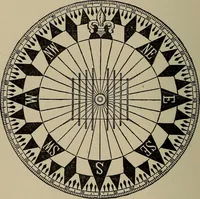 An illustration from The elements of dynamic electricity and magnetism (1903)