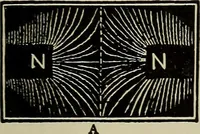 An illustration from The elements of dynamic electricity and magnetism (1903)