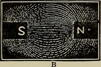 An illustration from The elements of dynamic electricity and magnetism (1903)