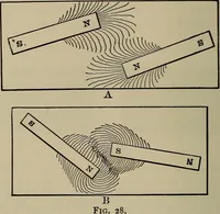 An illustration from The elements of dynamic electricity and magnetism (1903)