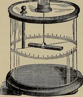 An illustration from The elements of dynamic electricity and magnetism (1903)