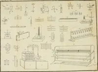 Picture 2 of 6 from Elements of electricity, magnetism, and electro-magnetism : embracing the late discoveries and improvements : digested into the form of a treatise, being the second part of a course of natural philosophy : compiled for the use of the students of the University at Cambridge, New England (1826), leaf 412