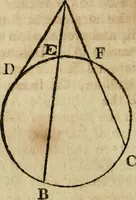An illustration from The Elements of Euclid : viz. the first six books, together with the eleventh and twelfth : the errors, by which Theon, or others, have long ago vitiated these books, are corrected, and some of Euclid's demonstrations are restored : also, the book of Euclid's Data, in like manner corrected (1806)