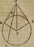 An illustration from The Elements of Euclid : viz. the first six books, together with the eleventh and twelfth : the errors, by which Theon, or others, have long ago vitiated these books, are corrected, and some of Euclid's demonstrations are restored : also, the book of Euclid's Data, in like manner corrected (1806)