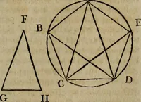 An illustration from The Elements of Euclid : viz. the first six books, together with the eleventh and twelfth : the errors, by which Theon, or others, have long ago vitiated these books, are corrected, and some of Euclid's demonstrations are restored : also, the book of Euclid's Data, in like manner corrected (1806)