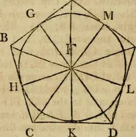 An illustration from The Elements of Euclid : viz. the first six books, together with the eleventh and twelfth : the errors, by which Theon, or others, have long ago vitiated these books, are corrected, and some of Euclid's demonstrations are restored : also, the book of Euclid's Data, in like manner corrected (1806)