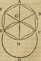 An illustration from The Elements of Euclid : viz. the first six books, together with the eleventh and twelfth : the errors, by which Theon, or others, have long ago vitiated these books, are corrected, and some of Euclid's demonstrations are restored : also, the book of Euclid's Data, in like manner corrected (1806)