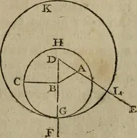 An illustration from The Elements of Euclid : viz. the first six books, together with the eleventh and twelfth : the errors, by which Theon, or others, have long ago vitiated these books, are corrected, and some of Euclid's demonstrations are restored : also, the book of Euclid's Data, in like manner corrected (1806)