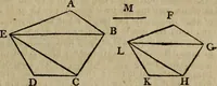 An illustration from The Elements of Euclid : viz. the first six books, together with the eleventh and twelfth : the errors, by which Theon, or others, have long ago vitiated these books, are corrected, and some of Euclid's demonstrations are restored : also, the book of Euclid's Data, in like manner corrected (1806)