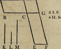 An illustration from The Elements of Euclid : viz. the first six books, together with the eleventh and twelfth : the errors, by which Theon, or others, have long ago vitiated these books, are corrected, and some of Euclid's demonstrations are restored : also, the book of Euclid's Data, in like manner corrected (1806)