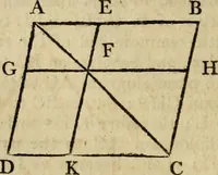 An illustration from The Elements of Euclid : viz. the first six books, together with the eleventh and twelfth : the errors, by which Theon, or others, have long ago vitiated these books, are corrected, and some of Euclid's demonstrations are restored : also, the book of Euclid's Data, in like manner corrected (1806)