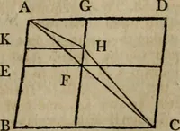 An illustration from The Elements of Euclid : viz. the first six books, together with the eleventh and twelfth : the errors, by which Theon, or others, have long ago vitiated these books, are corrected, and some of Euclid's demonstrations are restored : also, the book of Euclid's Data, in like manner corrected (1806)