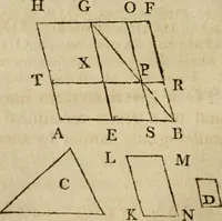 Picture 90 of 193 from The Elements of Euclid : viz. the first six books, together with the eleventh and twelfth : the errors, by which Theon, or others, have long ago vitiated these books, are corrected, and some of Euclid's demonstrations are restored : also, the book of Euclid's Data, in like manner corrected (1806), leaf 188