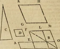 An illustration from The Elements of Euclid : viz. the first six books, together with the eleventh and twelfth : the errors, by which Theon, or others, have long ago vitiated these books, are corrected, and some of Euclid's demonstrations are restored : also, the book of Euclid's Data, in like manner corrected (1806)