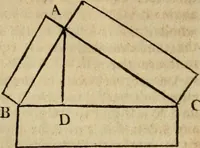 An illustration from The Elements of Euclid : viz. the first six books, together with the eleventh and twelfth : the errors, by which Theon, or others, have long ago vitiated these books, are corrected, and some of Euclid's demonstrations are restored : also, the book of Euclid's Data, in like manner corrected (1806)