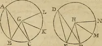 An illustration from The Elements of Euclid : viz. the first six books, together with the eleventh and twelfth : the errors, by which Theon, or others, have long ago vitiated these books, are corrected, and some of Euclid's demonstrations are restored : also, the book of Euclid's Data, in like manner corrected (1806)
