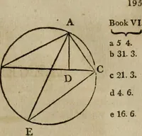 An illustration from The Elements of Euclid : viz. the first six books, together with the eleventh and twelfth : the errors, by which Theon, or others, have long ago vitiated these books, are corrected, and some of Euclid's demonstrations are restored : also, the book of Euclid's Data, in like manner corrected (1806)