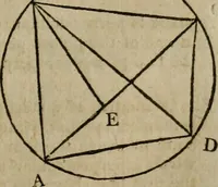 An illustration from The Elements of Euclid : viz. the first six books, together with the eleventh and twelfth : the errors, by which Theon, or others, have long ago vitiated these books, are corrected, and some of Euclid's demonstrations are restored : also, the book of Euclid's Data, in like manner corrected (1806)