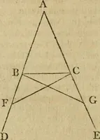 An illustration from The Elements of Euclid : viz. the first six books, together with the eleventh and twelfth : the errors, by which Theon, or others, have long ago vitiated these books, are corrected, and some of Euclid's demonstrations are restored : also, the book of Euclid's Data, in like manner corrected (1806)