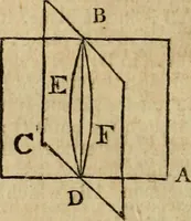 An illustration from The Elements of Euclid : viz. the first six books, together with the eleventh and twelfth : the errors, by which Theon, or others, have long ago vitiated these books, are corrected, and some of Euclid's demonstrations are restored : also, the book of Euclid's Data, in like manner corrected (1806)