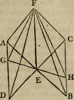 An illustration from The Elements of Euclid : viz. the first six books, together with the eleventh and twelfth : the errors, by which Theon, or others, have long ago vitiated these books, are corrected, and some of Euclid's demonstrations are restored : also, the book of Euclid's Data, in like manner corrected (1806)
