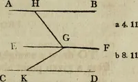 An illustration from The Elements of Euclid : viz. the first six books, together with the eleventh and twelfth : the errors, by which Theon, or others, have long ago vitiated these books, are corrected, and some of Euclid's demonstrations are restored : also, the book of Euclid's Data, in like manner corrected (1806)