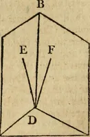 An illustration from The Elements of Euclid : viz. the first six books, together with the eleventh and twelfth : the errors, by which Theon, or others, have long ago vitiated these books, are corrected, and some of Euclid's demonstrations are restored : also, the book of Euclid's Data, in like manner corrected (1806)