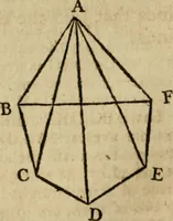 An illustration from The Elements of Euclid : viz. the first six books, together with the eleventh and twelfth : the errors, by which Theon, or others, have long ago vitiated these books, are corrected, and some of Euclid's demonstrations are restored : also, the book of Euclid's Data, in like manner corrected (1806)