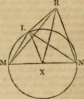 An illustration from The Elements of Euclid : viz. the first six books, together with the eleventh and twelfth : the errors, by which Theon, or others, have long ago vitiated these books, are corrected, and some of Euclid's demonstrations are restored : also, the book of Euclid's Data, in like manner corrected (1806)