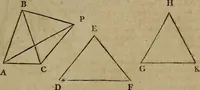 An illustration from The Elements of Euclid : viz. the first six books, together with the eleventh and twelfth : the errors, by which Theon, or others, have long ago vitiated these books, are corrected, and some of Euclid's demonstrations are restored : also, the book of Euclid's Data, in like manner corrected (1806)