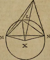 An illustration from The Elements of Euclid : viz. the first six books, together with the eleventh and twelfth : the errors, by which Theon, or others, have long ago vitiated these books, are corrected, and some of Euclid's demonstrations are restored : also, the book of Euclid's Data, in like manner corrected (1806)