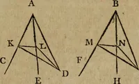 An illustration from The Elements of Euclid : viz. the first six books, together with the eleventh and twelfth : the errors, by which Theon, or others, have long ago vitiated these books, are corrected, and some of Euclid's demonstrations are restored : also, the book of Euclid's Data, in like manner corrected (1806)