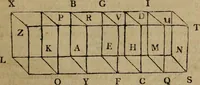 An illustration from The Elements of Euclid : viz. the first six books, together with the eleventh and twelfth : the errors, by which Theon, or others, have long ago vitiated these books, are corrected, and some of Euclid's demonstrations are restored : also, the book of Euclid's Data, in like manner corrected (1806)