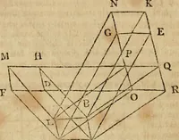 An illustration from The Elements of Euclid : viz. the first six books, together with the eleventh and twelfth : the errors, by which Theon, or others, have long ago vitiated these books, are corrected, and some of Euclid's demonstrations are restored : also, the book of Euclid's Data, in like manner corrected (1806)