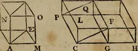 An illustration from The Elements of Euclid : viz. the first six books, together with the eleventh and twelfth : the errors, by which Theon, or others, have long ago vitiated these books, are corrected, and some of Euclid's demonstrations are restored : also, the book of Euclid's Data, in like manner corrected (1806)