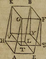 An illustration from The Elements of Euclid : viz. the first six books, together with the eleventh and twelfth : the errors, by which Theon, or others, have long ago vitiated these books, are corrected, and some of Euclid's demonstrations are restored : also, the book of Euclid's Data, in like manner corrected (1806)