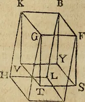An illustration from The Elements of Euclid : viz. the first six books, together with the eleventh and twelfth : the errors, by which Theon, or others, have long ago vitiated these books, are corrected, and some of Euclid's demonstrations are restored : also, the book of Euclid's Data, in like manner corrected (1806)