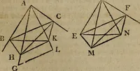 An illustration from The Elements of Euclid : viz. the first six books, together with the eleventh and twelfth : the errors, by which Theon, or others, have long ago vitiated these books, are corrected, and some of Euclid's demonstrations are restored : also, the book of Euclid's Data, in like manner corrected (1806)